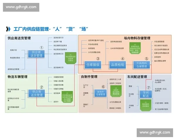 提升企业核心竞争力的技术能力建设与创新实践探索